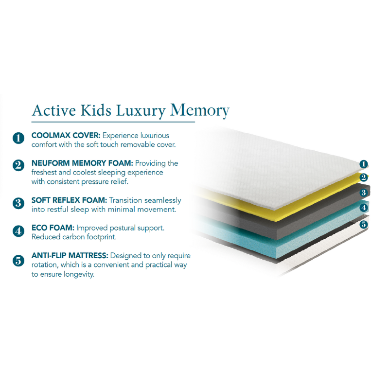 Komfi Active Kids Luxury Memory Mattress – 14cm
