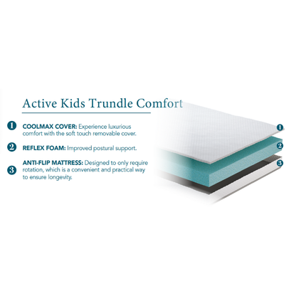 Komfi Active Kids 10cm Trundle Comfort Mattress
