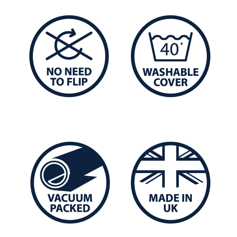 Set of icons indicating features such as 'No Need to Flip', 'Washable Cover', 'Vacuum Packed', and 'Made in UK' on a white background.