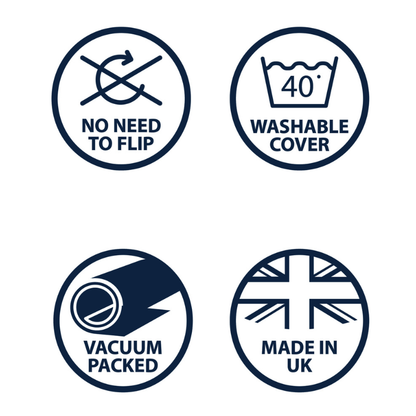 Set of icons indicating features such as 'No Need to Flip', 'Washable Cover', 'Vacuum Packed', and 'Made in UK' on a white background.